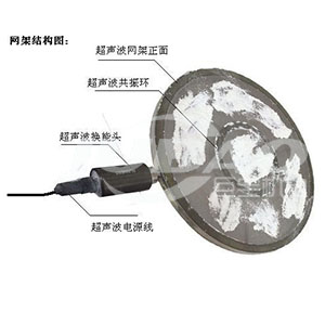 1660804828188588.jpg Z-篩網 超聲波.jpg