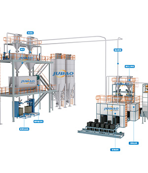 石墨坩堝自動(dòng)填充系統(tǒng)